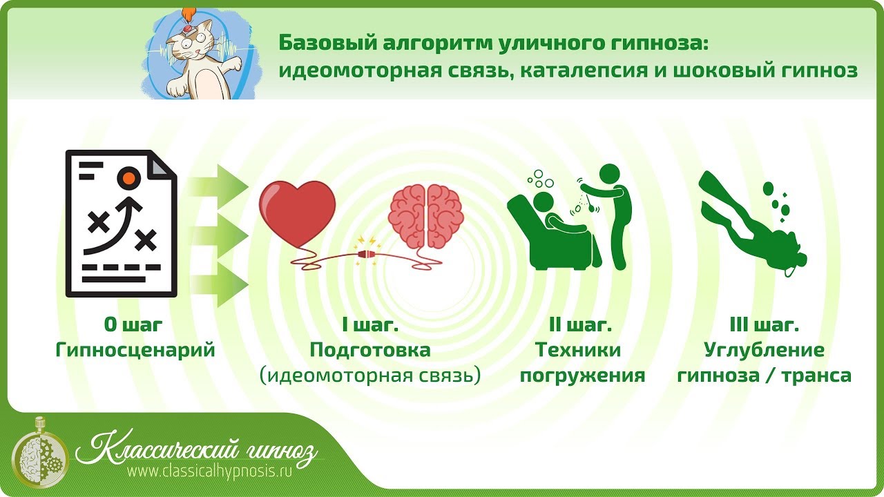 как вводить в гипноз