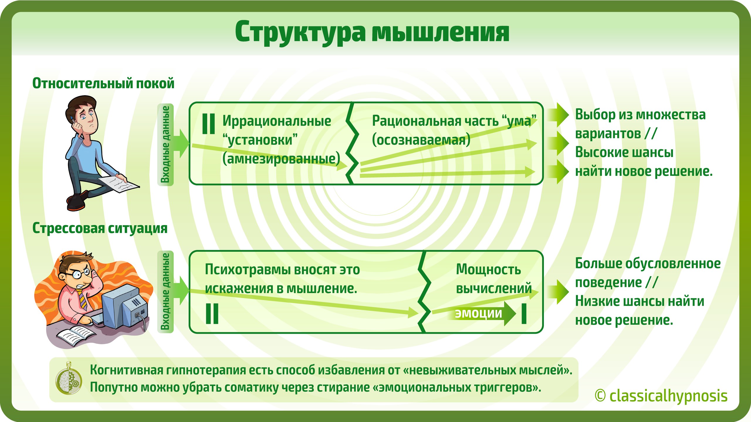 Иррациональное мышление. Структурное мышление. Структура мышления. Структура мысли. Структурированное мышление.